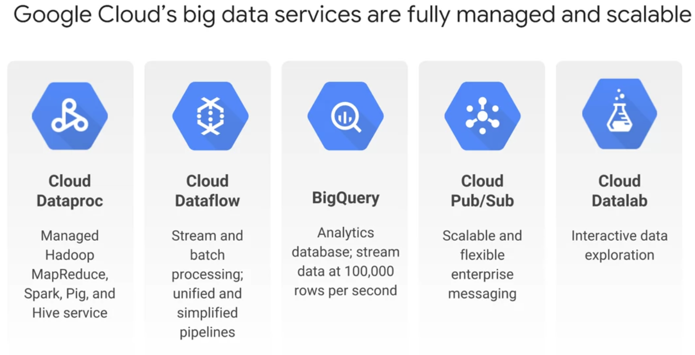 BigData Service