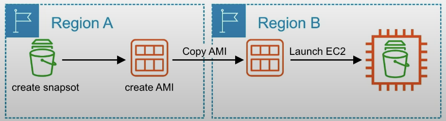 /img/AWS/Storage/Untitled%2010.png