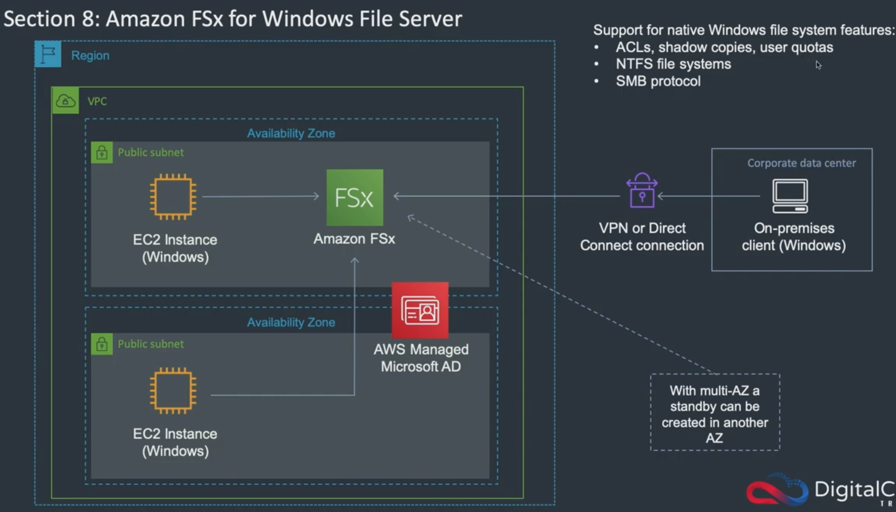 /img/AWS/Storage/Untitled%2014.png