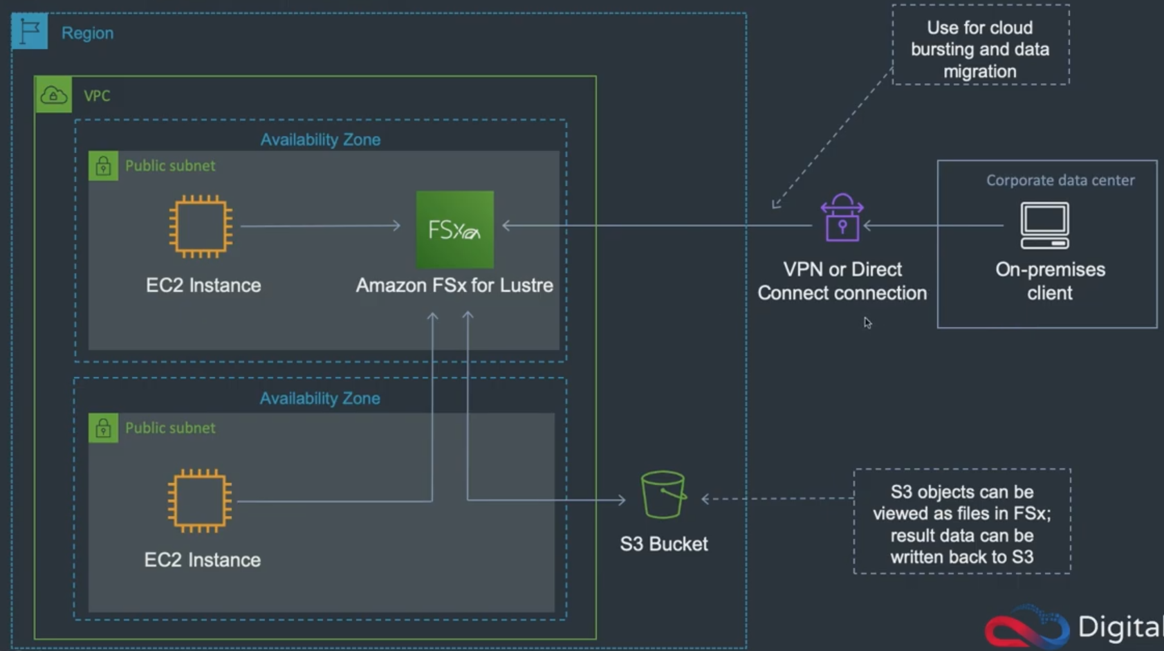 /img/AWS/Storage/Untitled%2015.png