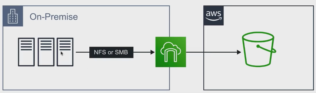 /img/AWS/Storage/Untitled%2019.png