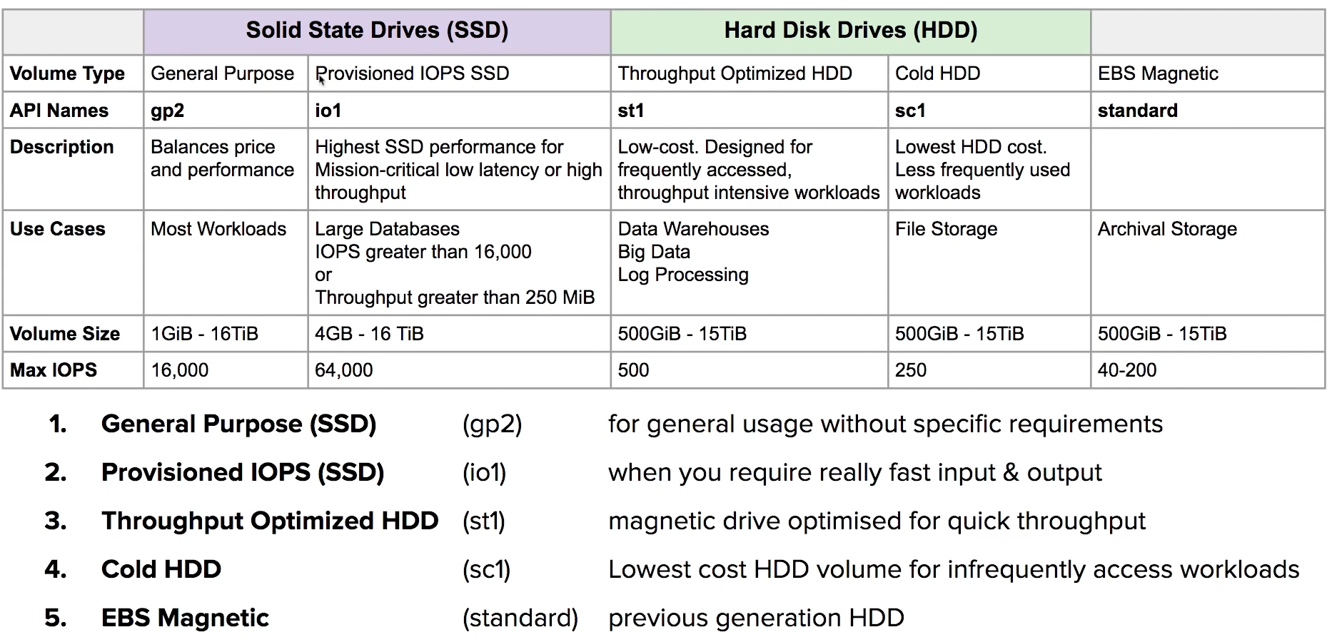 /img/AWS/Storage/Untitled%205.png